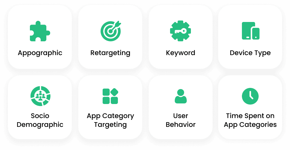 A grid showing various strategic targeting options like Appographic, Retargeting, Keyword, Device Type, and more.